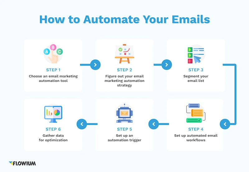 How-to-Automate-Your-Emails